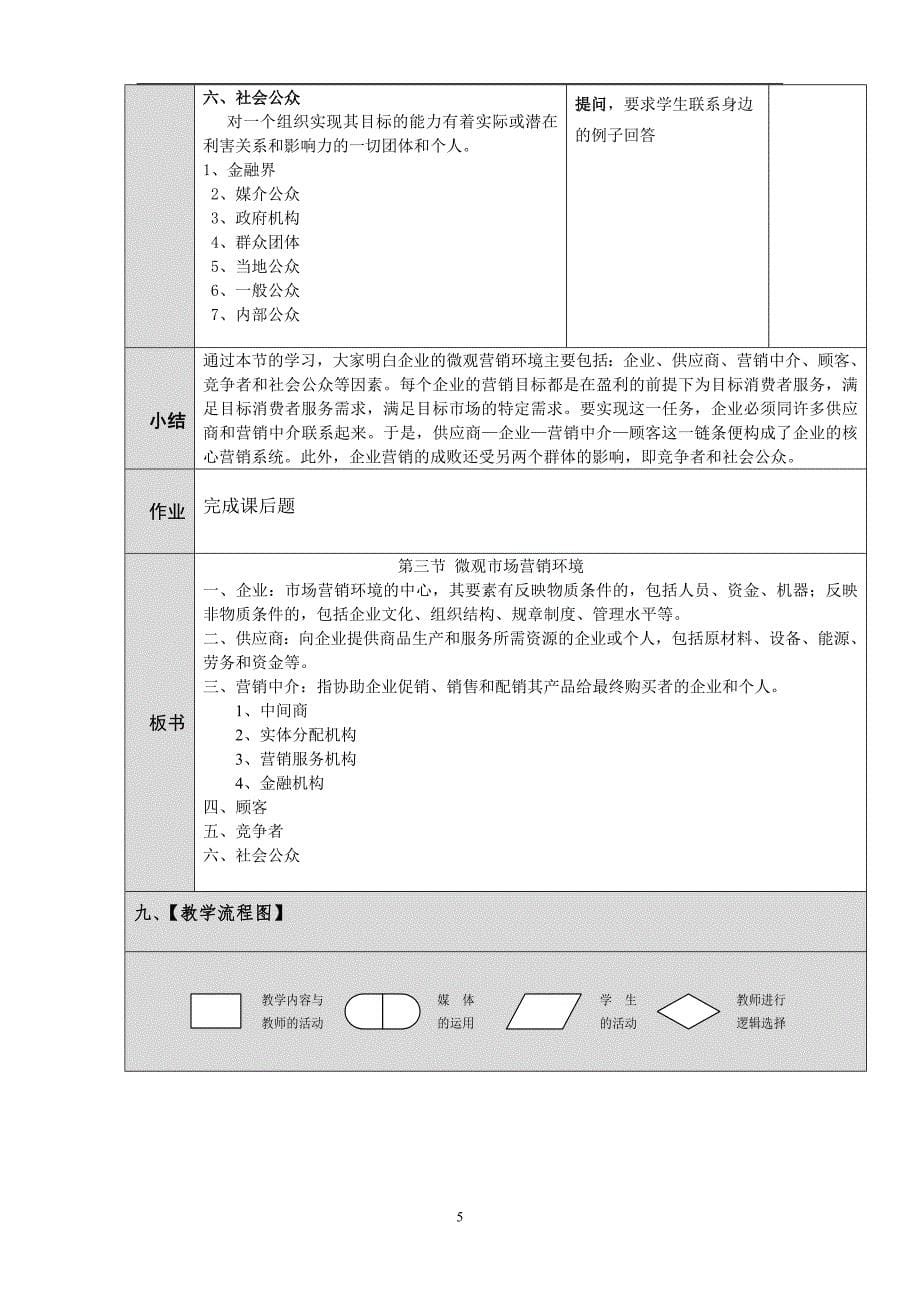 微观市场营销环境1_第5页