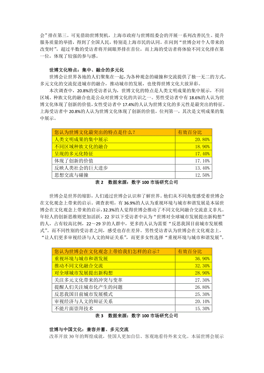 世博会专项调研报告之文化文明篇_第2页