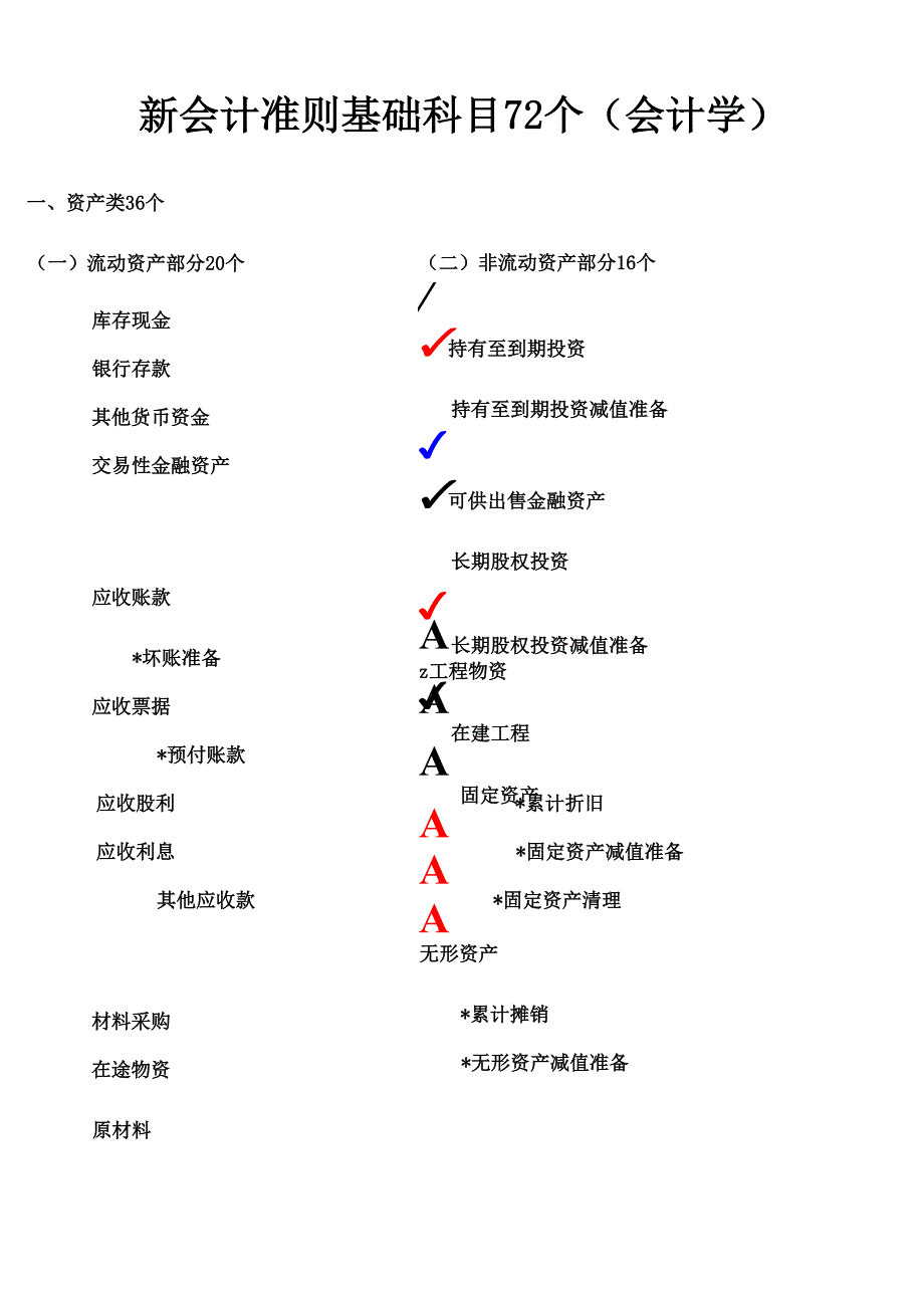 基本会计科目表_第1页