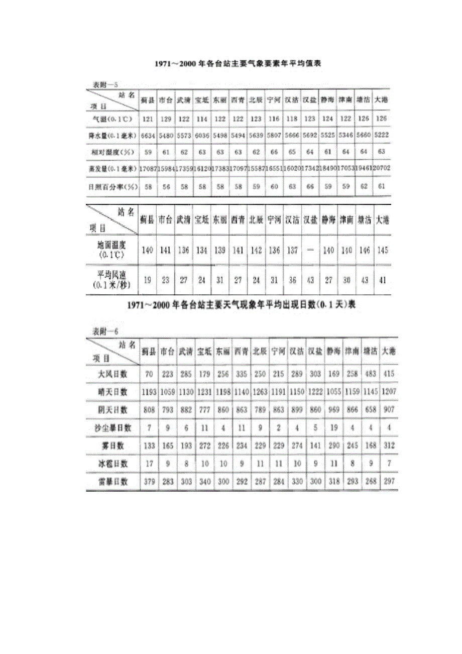 天津气象资料.doc_第3页