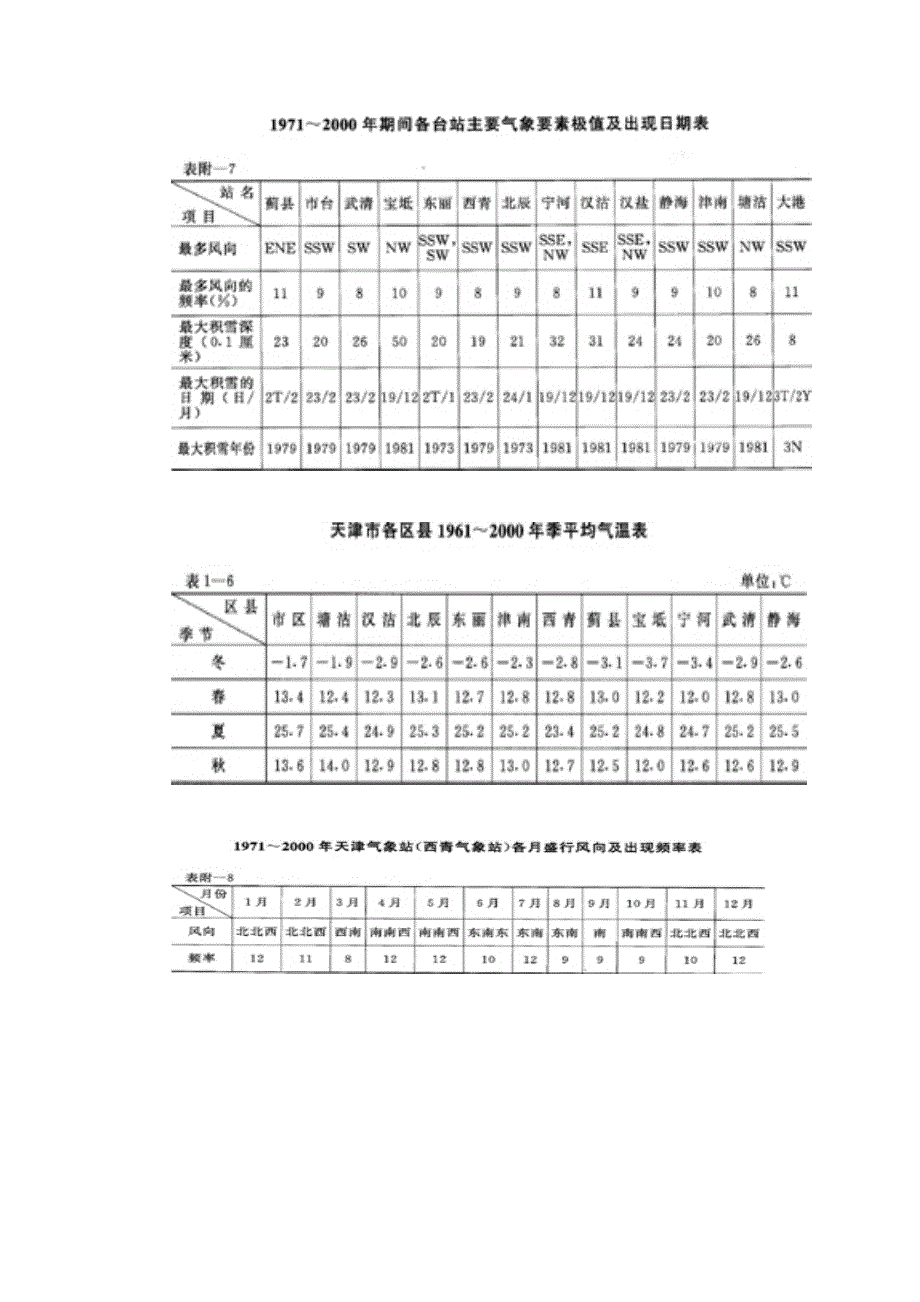 天津气象资料.doc_第4页