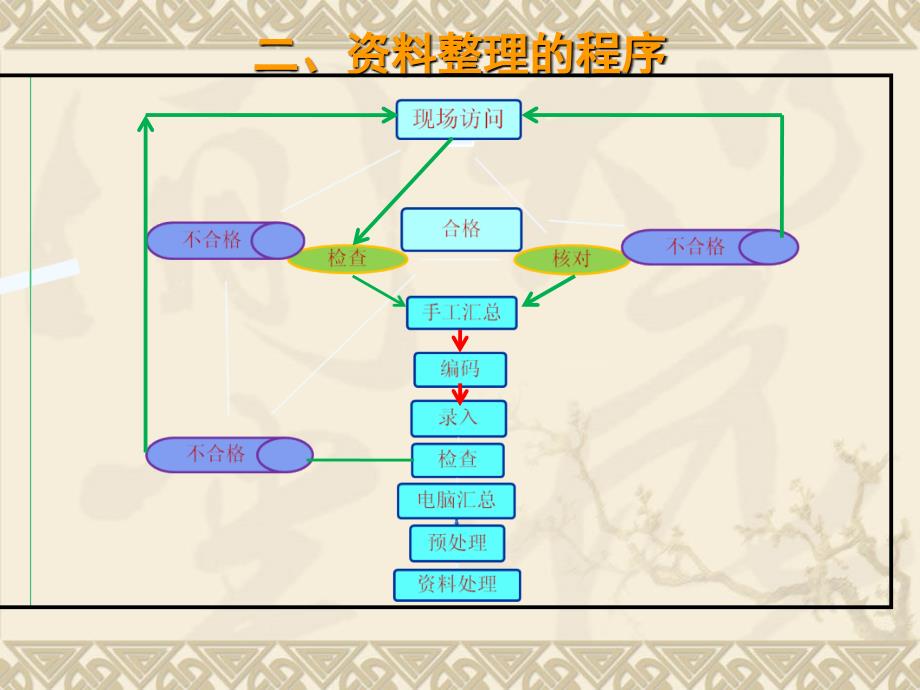 七章节市场调查资料分析_第4页