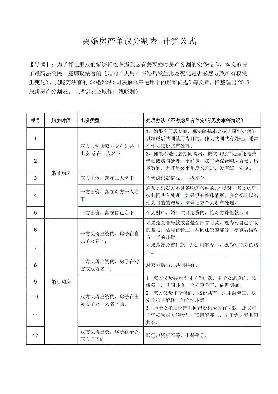 离婚房产争议分割表+计算公式_第1页