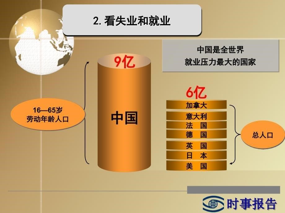 如何看待当前经济形势上传版1_第5页