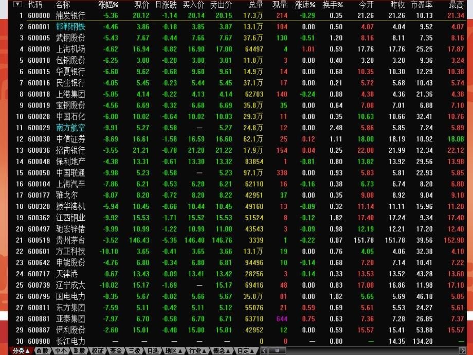 ETF套利原理研究_第5页