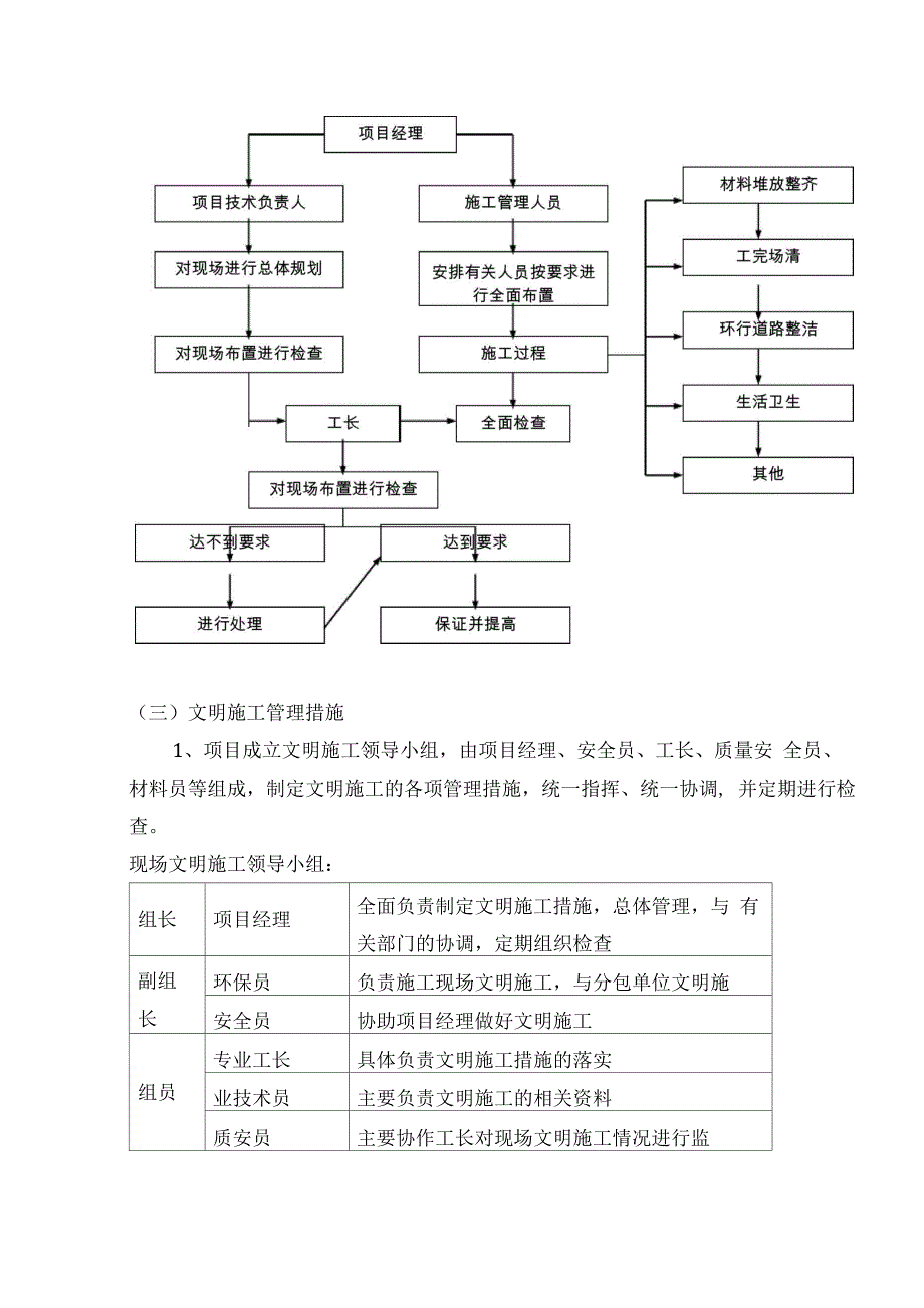 文明、环保施工专项施工方案_第3页