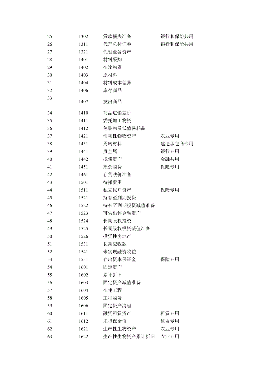 新旧会计准则的差异.doc_第3页