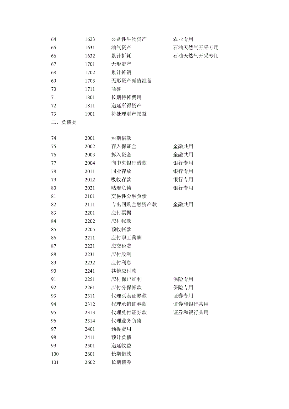 新旧会计准则的差异.doc_第4页