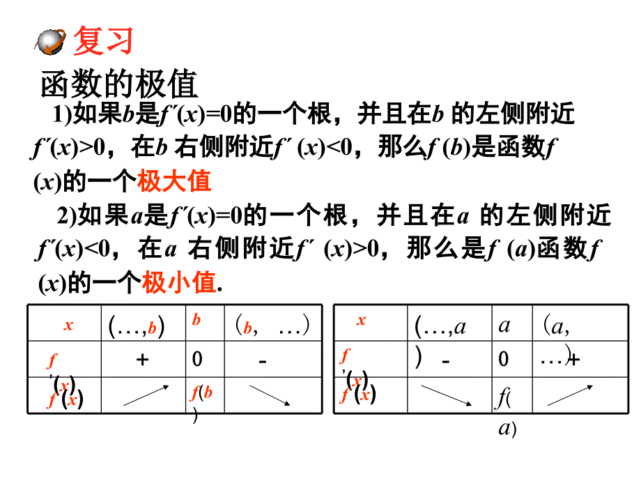 函数的最值与导数课件_第2页