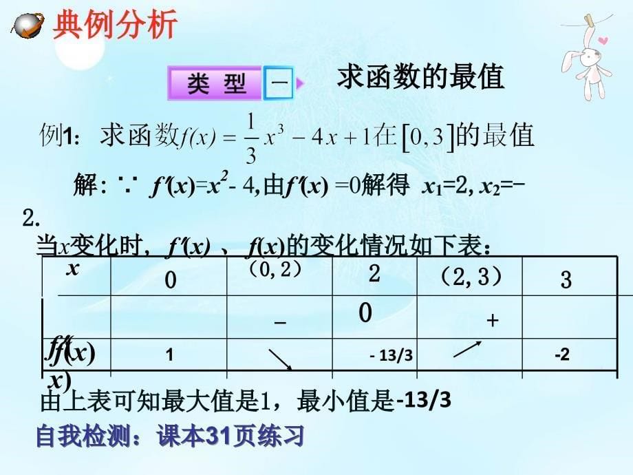 函数的最值与导数课件_第5页