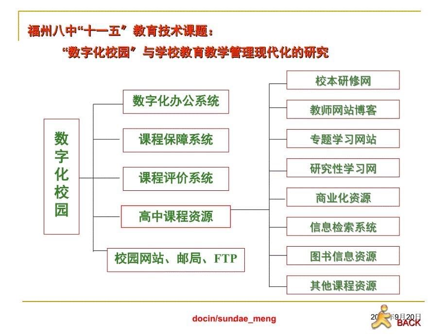 高中课程资源的信息化建设和应用的几点体会ppt课件_第5页