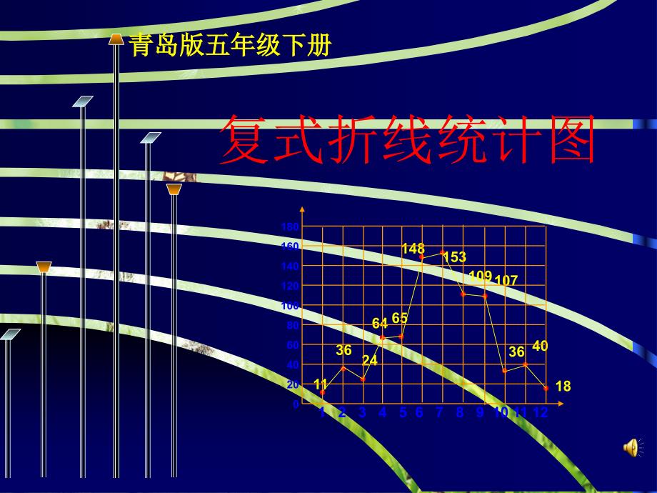 青岛版五年级下册-复式折线统计图课件_第1页