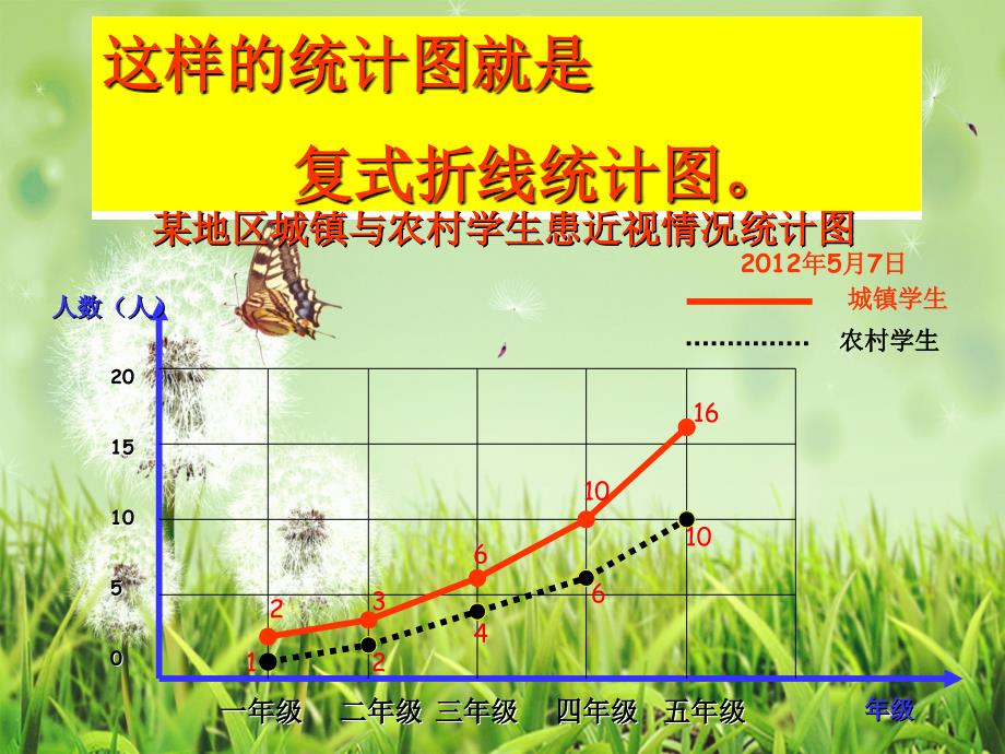 青岛版五年级下册-复式折线统计图课件_第4页