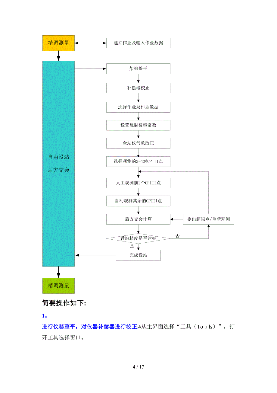 徕卡1200系列全站仪在CRTS I型无砟轨道综合_第4页