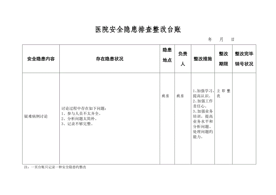 医院安全隐患排查整治台账_第2页