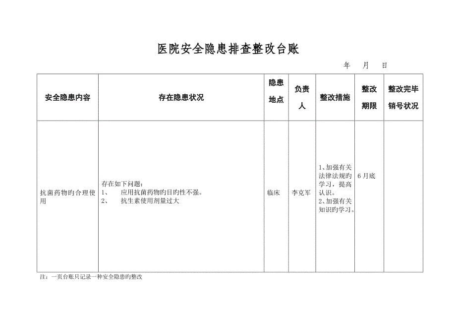 医院安全隐患排查整治台账_第5页