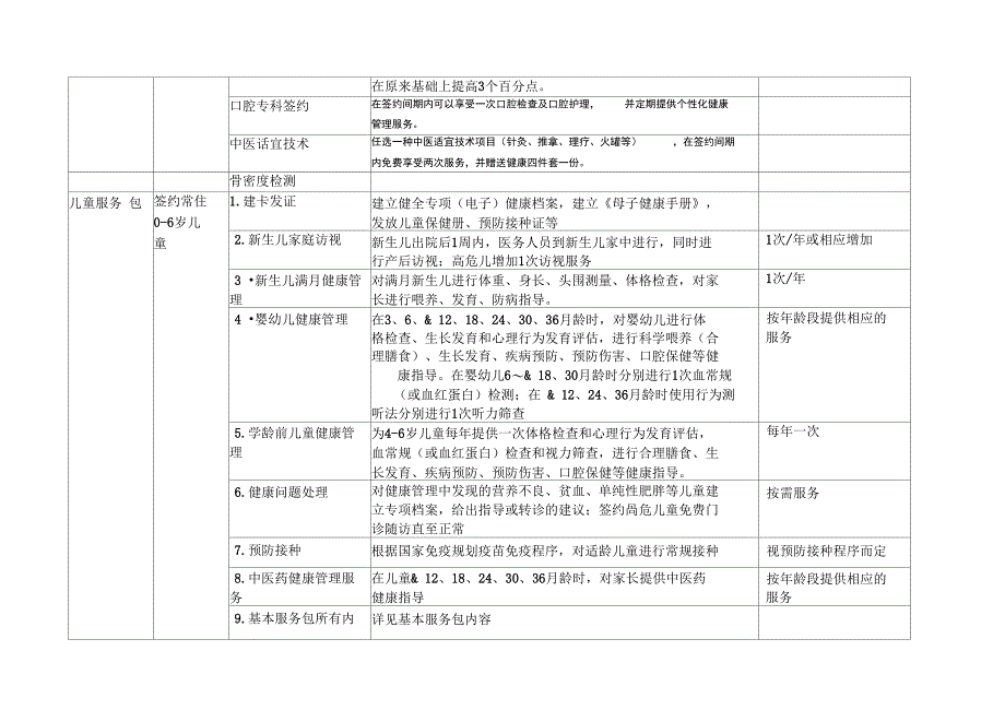 家庭医生签约服务包_第2页