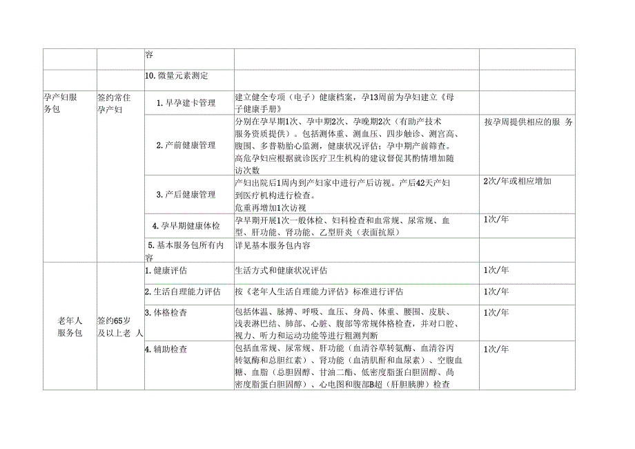 家庭医生签约服务包_第3页