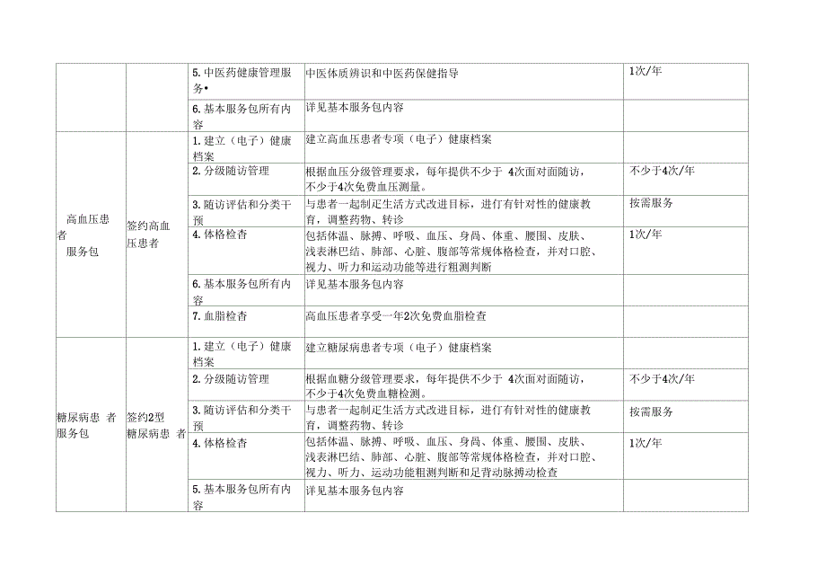 家庭医生签约服务包_第4页