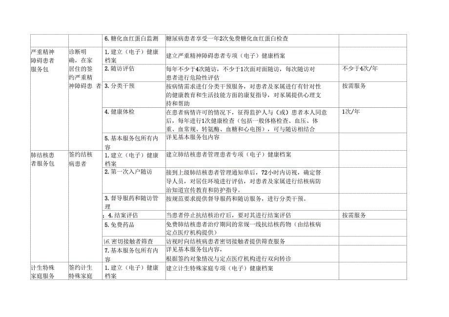 家庭医生签约服务包_第5页