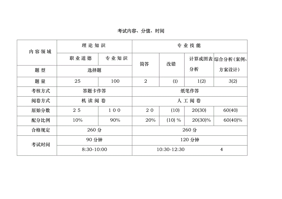 2023年人力资源管理师考试考前必看考试方法)_第3页