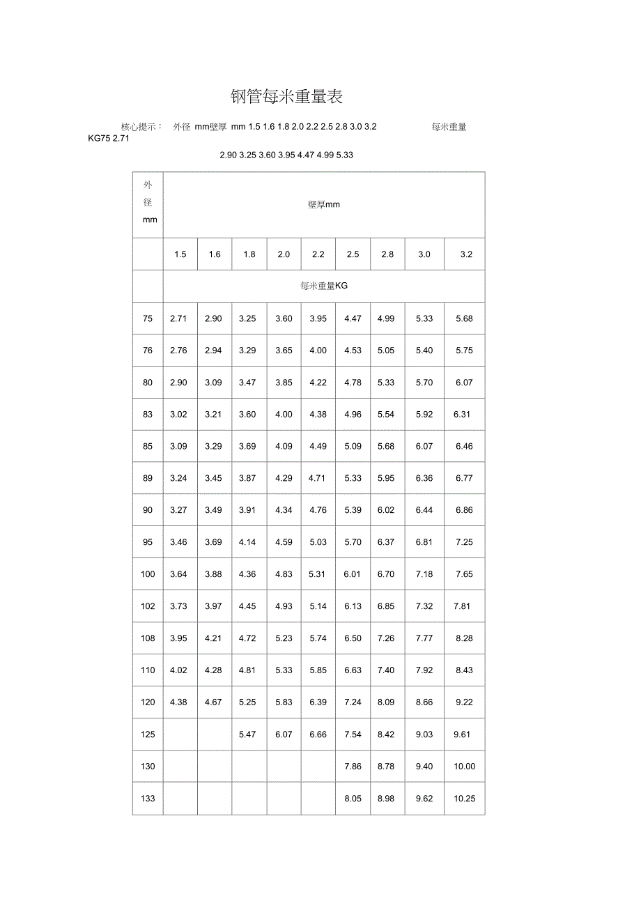 钢管每米重量表_第1页