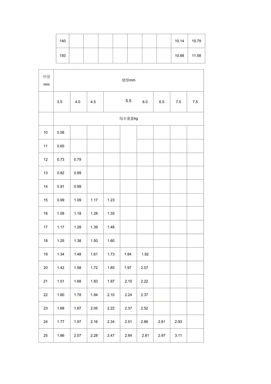 钢管每米重量表_第2页