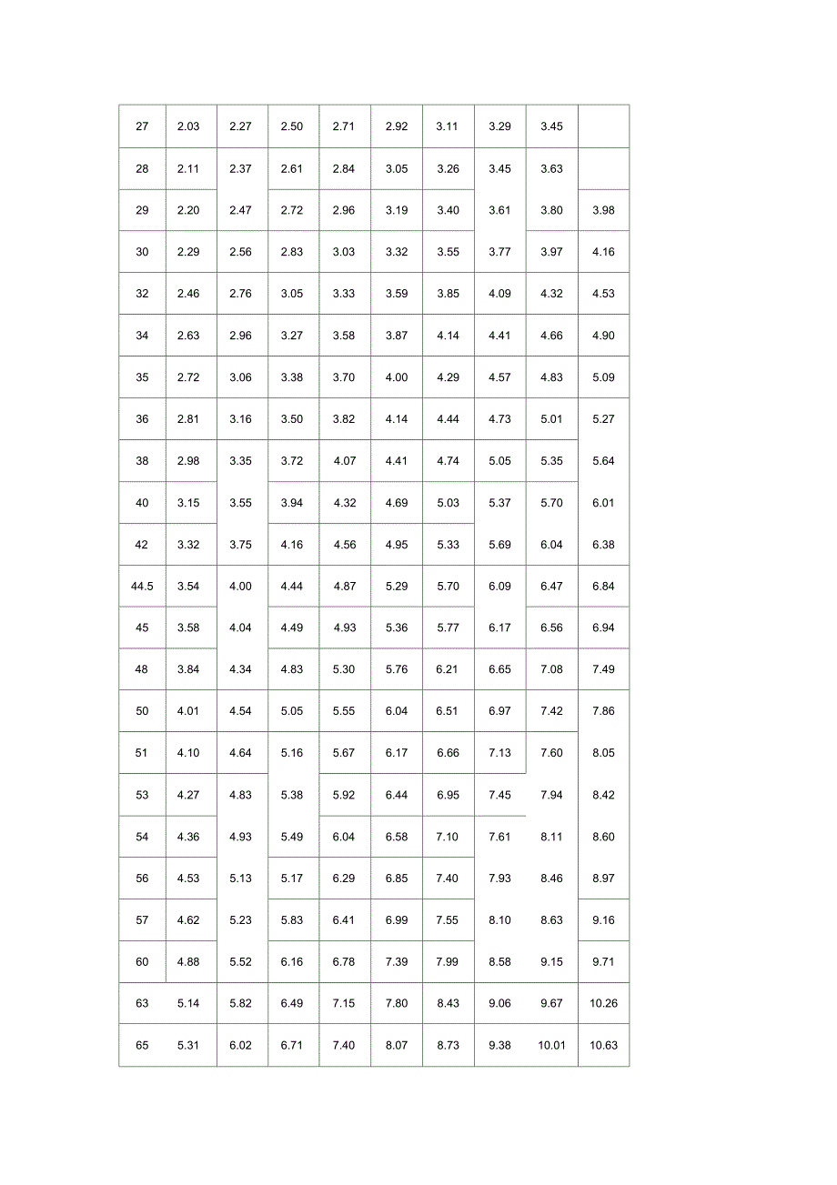 钢管每米重量表_第3页