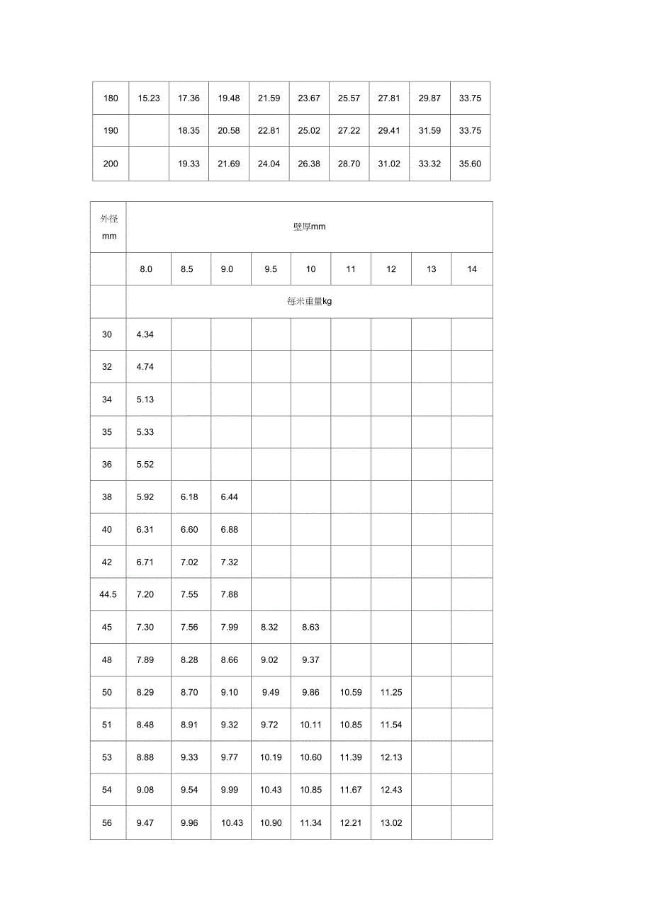 钢管每米重量表_第5页