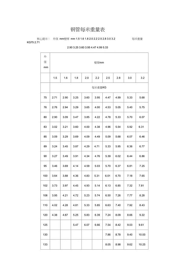钢管每米重量表