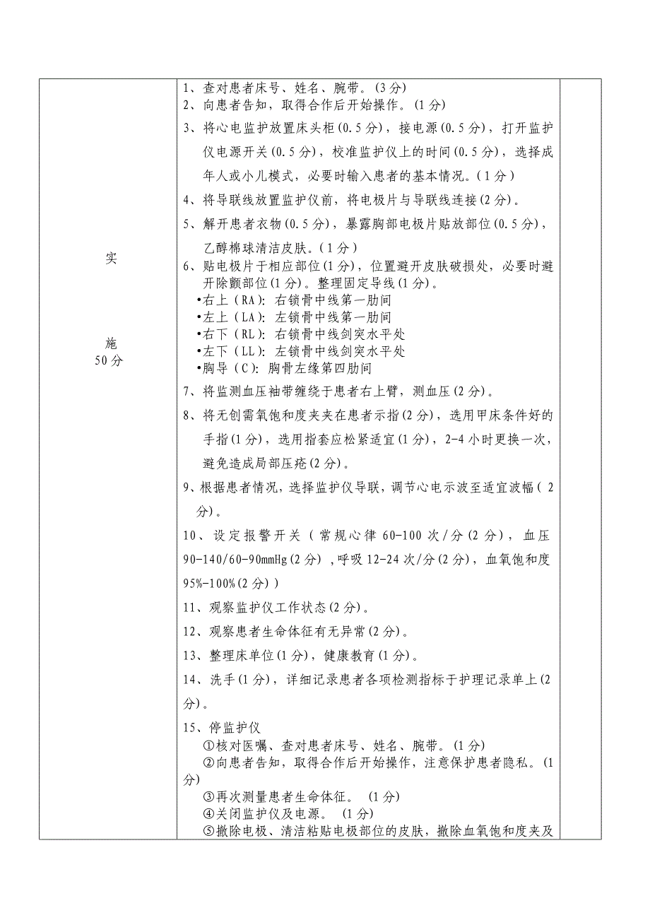 心电监护操作流程及评分标准_第2页