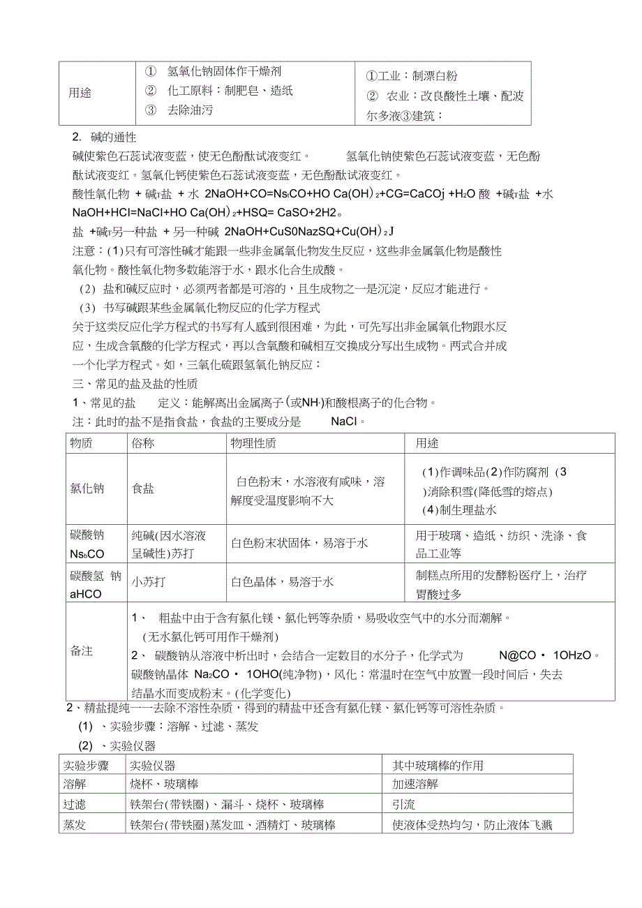 完整版酸碱盐知识点总结及汇总_第2页