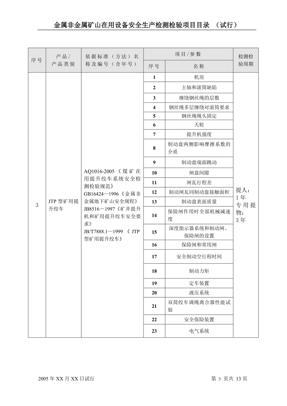 设备安全生产检测检验目录.doc_第3页