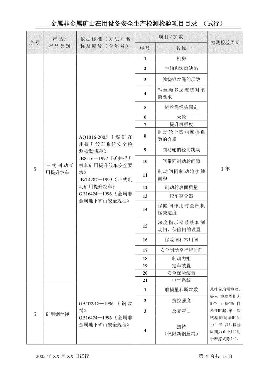 设备安全生产检测检验目录.doc_第5页