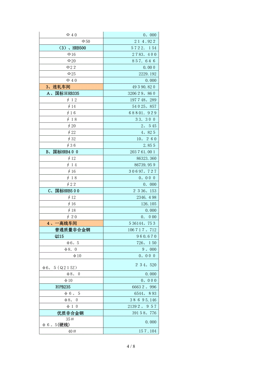 在当前市场条件下-生产组织方式优化_第4页