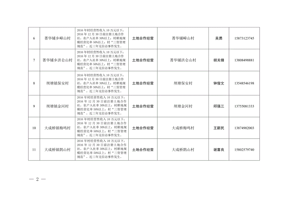 2017年宁乡村级集体经济发展项目拟推荐项目汇总表_第2页