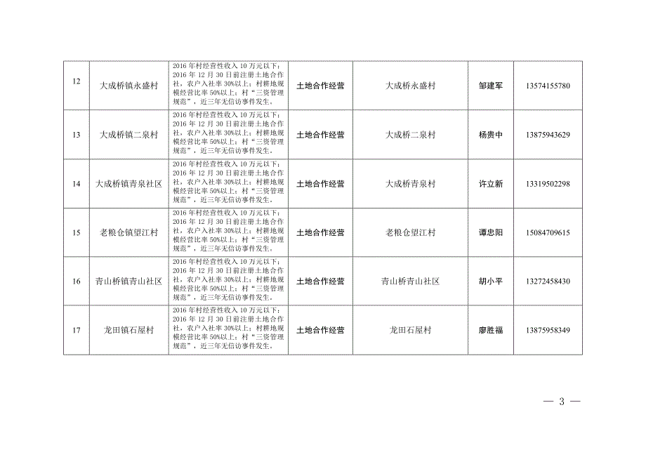 2017年宁乡村级集体经济发展项目拟推荐项目汇总表_第3页