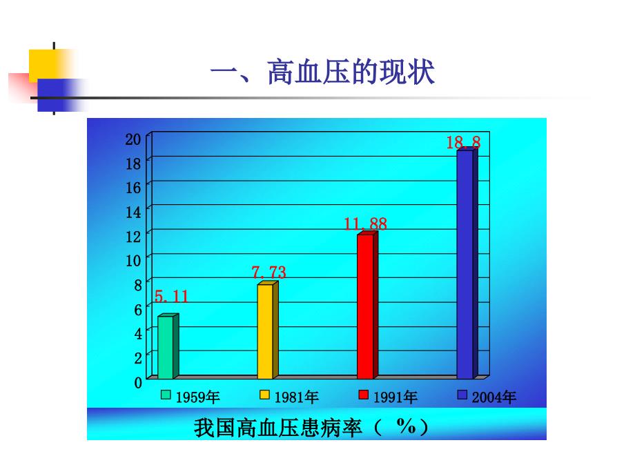 高血压药教学目标_第2页