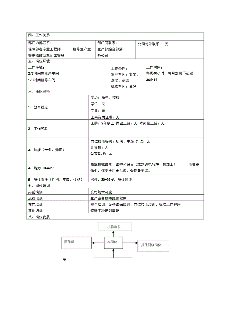 保障部机修工岗位说明书_第2页