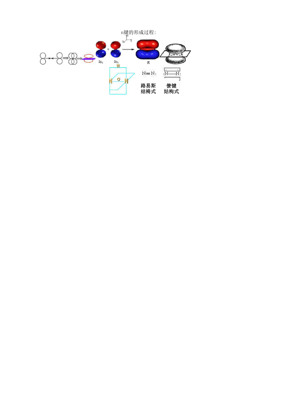 杂化轨道理论分解_第2页