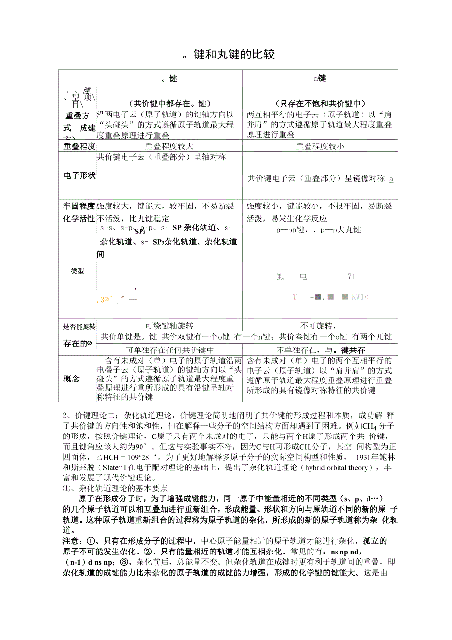 杂化轨道理论分解_第3页