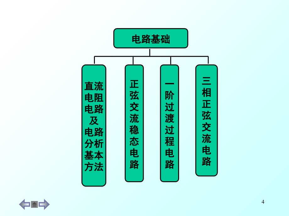 电路与电子学基础第一章直流电路PPT课件_第4页