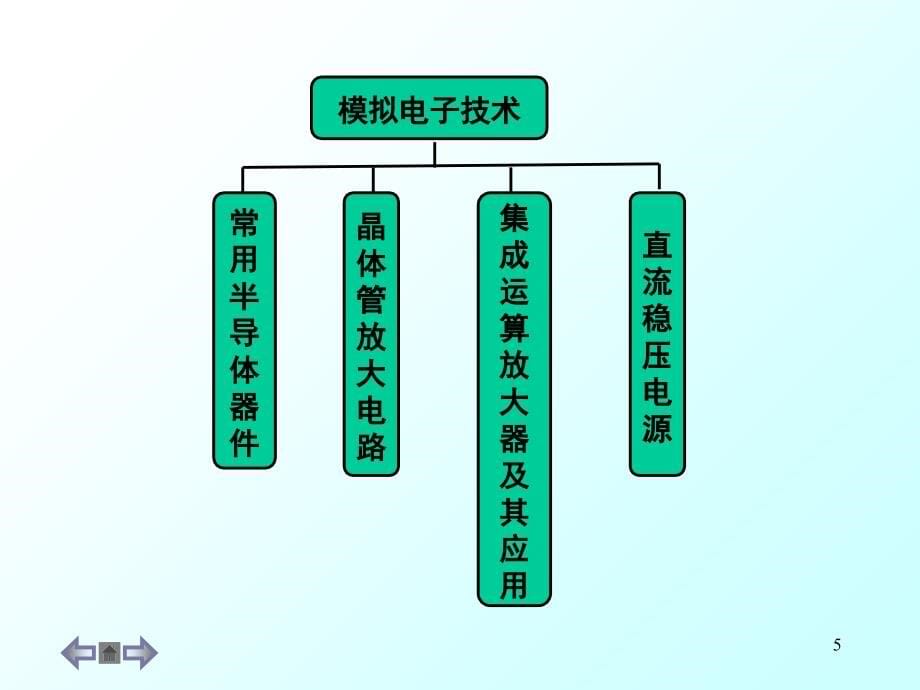 电路与电子学基础第一章直流电路PPT课件_第5页