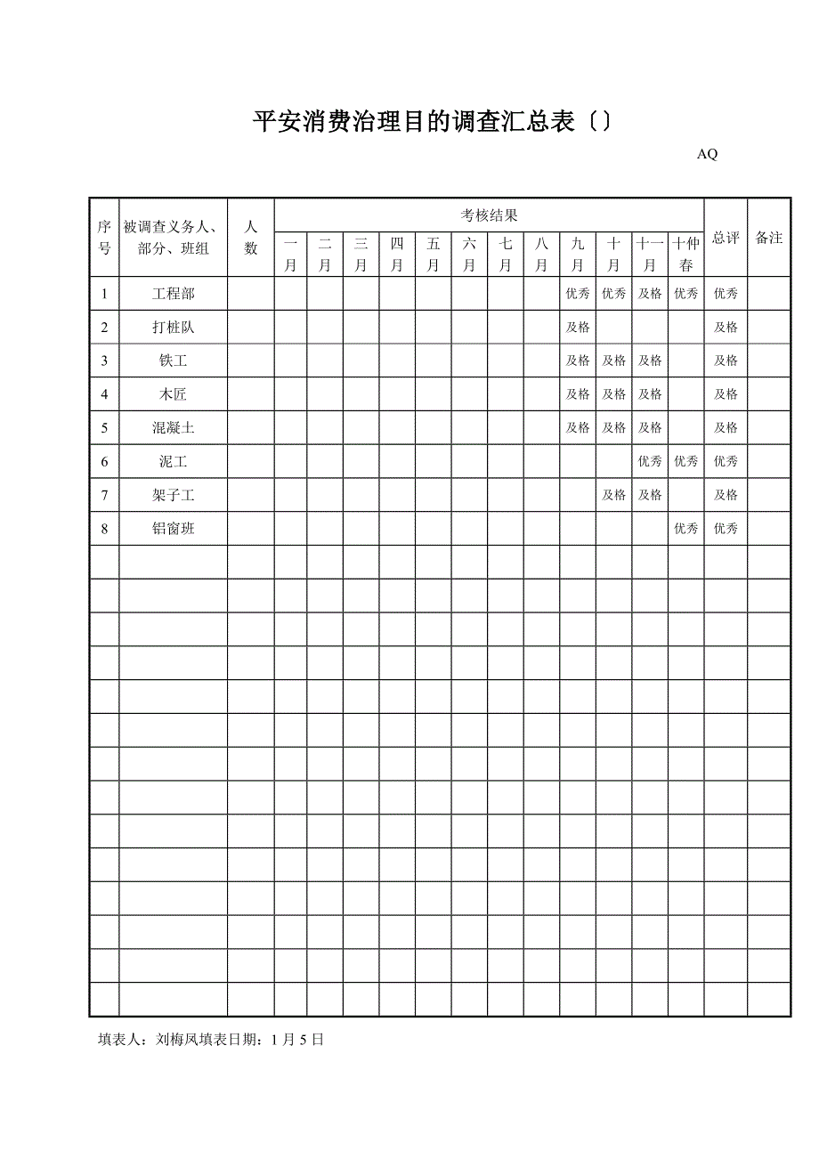 建筑行业安全生产管理目标考核汇总表（年）_第1页