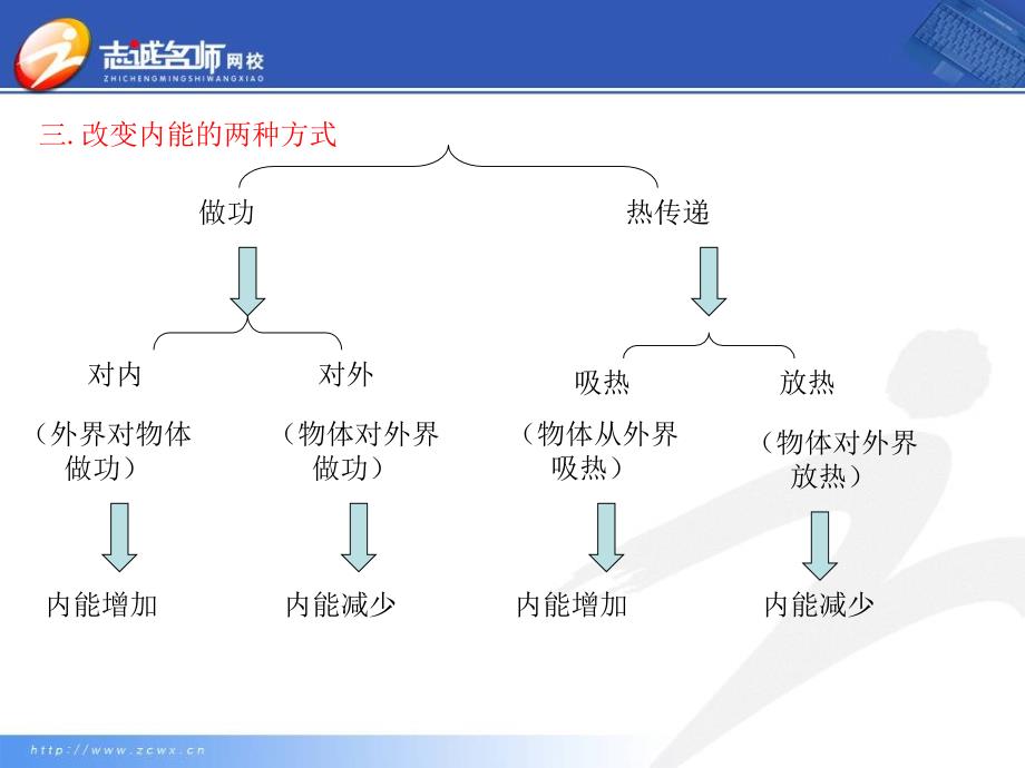 10.2热和内能_第4页