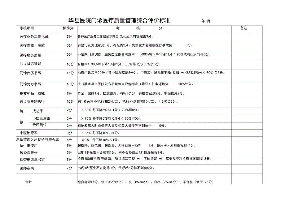 门诊部医疗质量管理综合评价表1_第1页