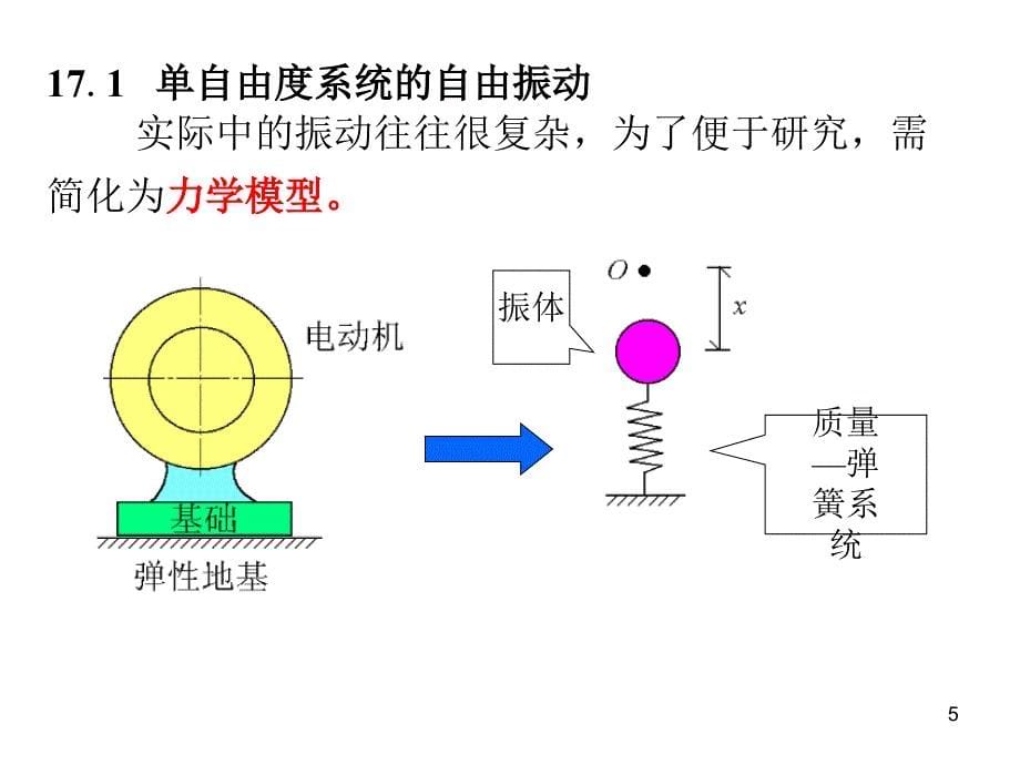 理论力学振动基本理论课件_第5页