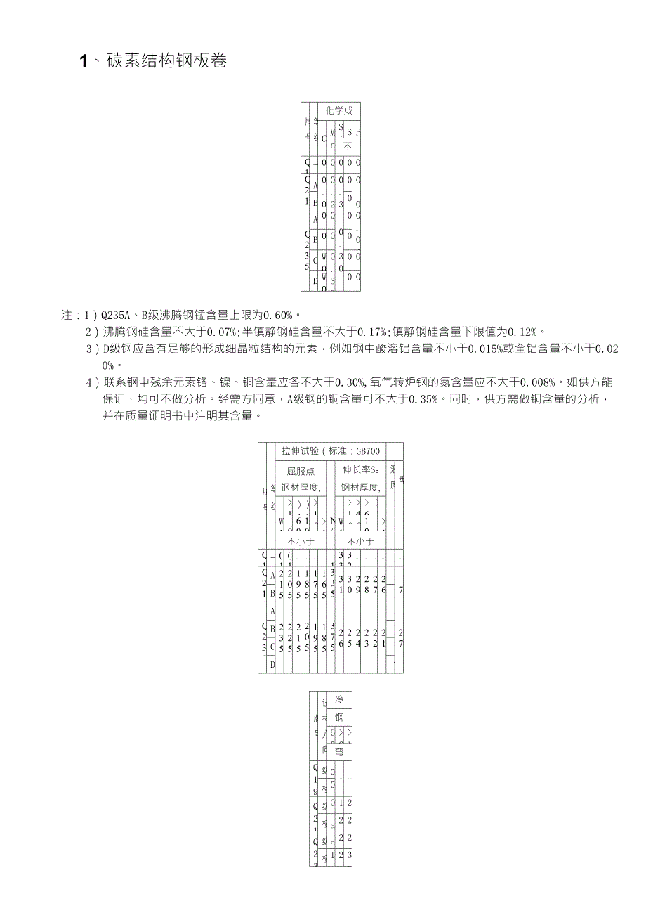 热轧带钢产品标准_第3页