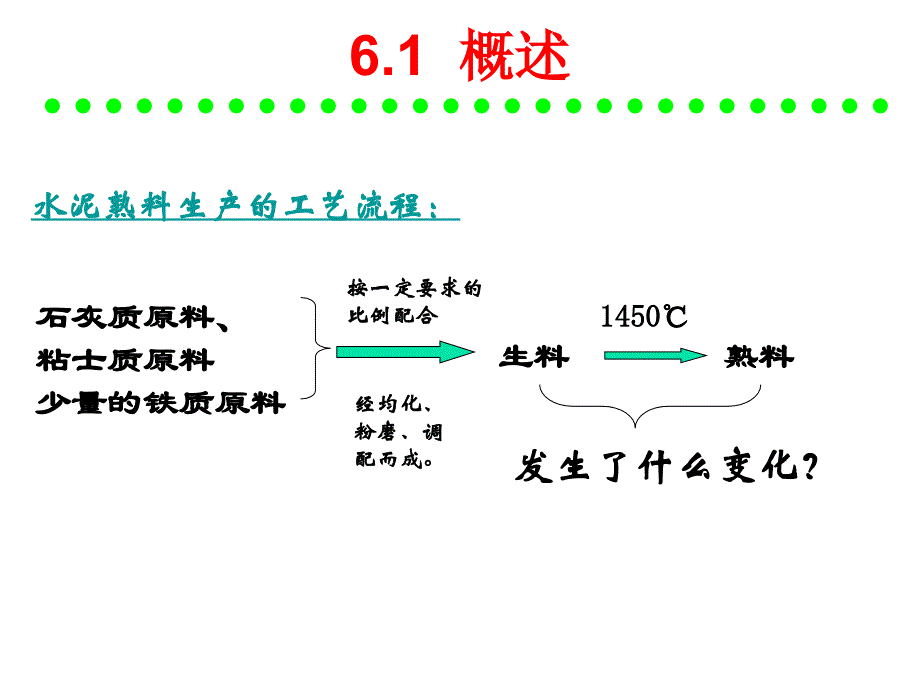 第五章硅酸盐水泥熟料的煅烧_第2页