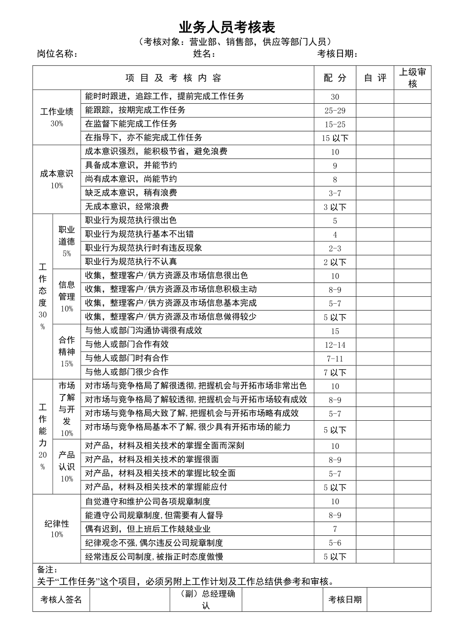 员工绩效考核表格3优质资料_第4页